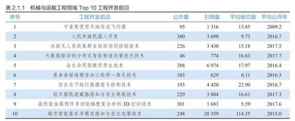 電氣科技領(lǐng)域的技術(shù)開發(fā) 驅(qū)動未來的創(chuàng)新引擎